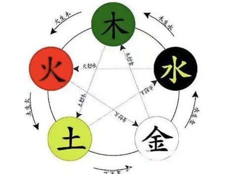 天字五行|天字的五行是什么,天的五行属性及吉利寓意